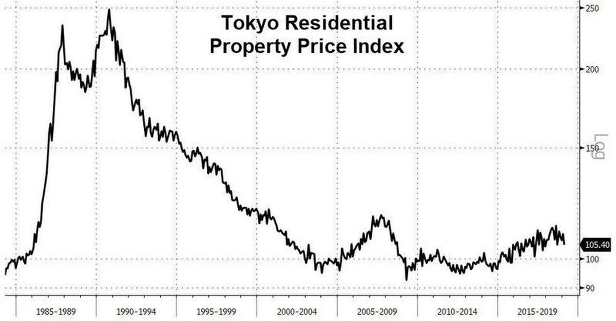 Index property