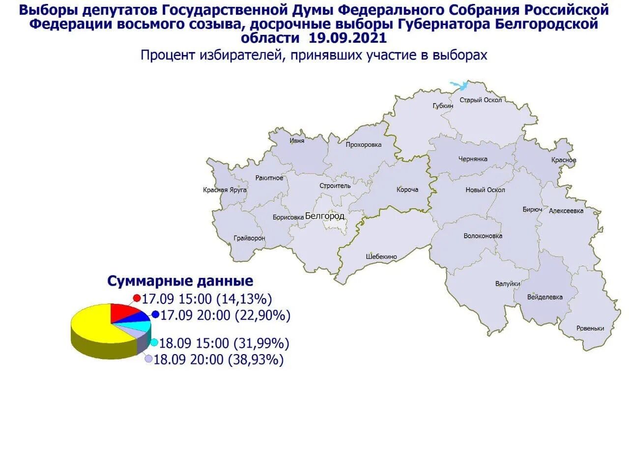 Выборы Белгородская область. Выборы губернатора Белгородской области 2021. Явка на выборы в Белгородской области. Выборы губернатора Белгородской области. Результаты голосования в белгородской области