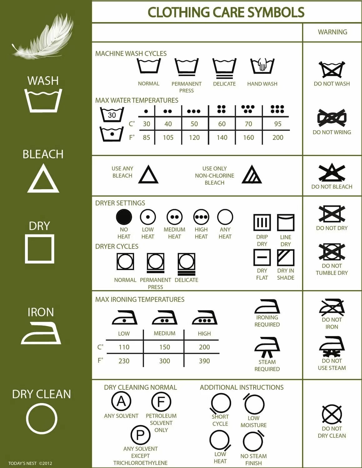 Wash list. Symbols одежда. Care instructions одежда. Care symbols. Care Label symbols.