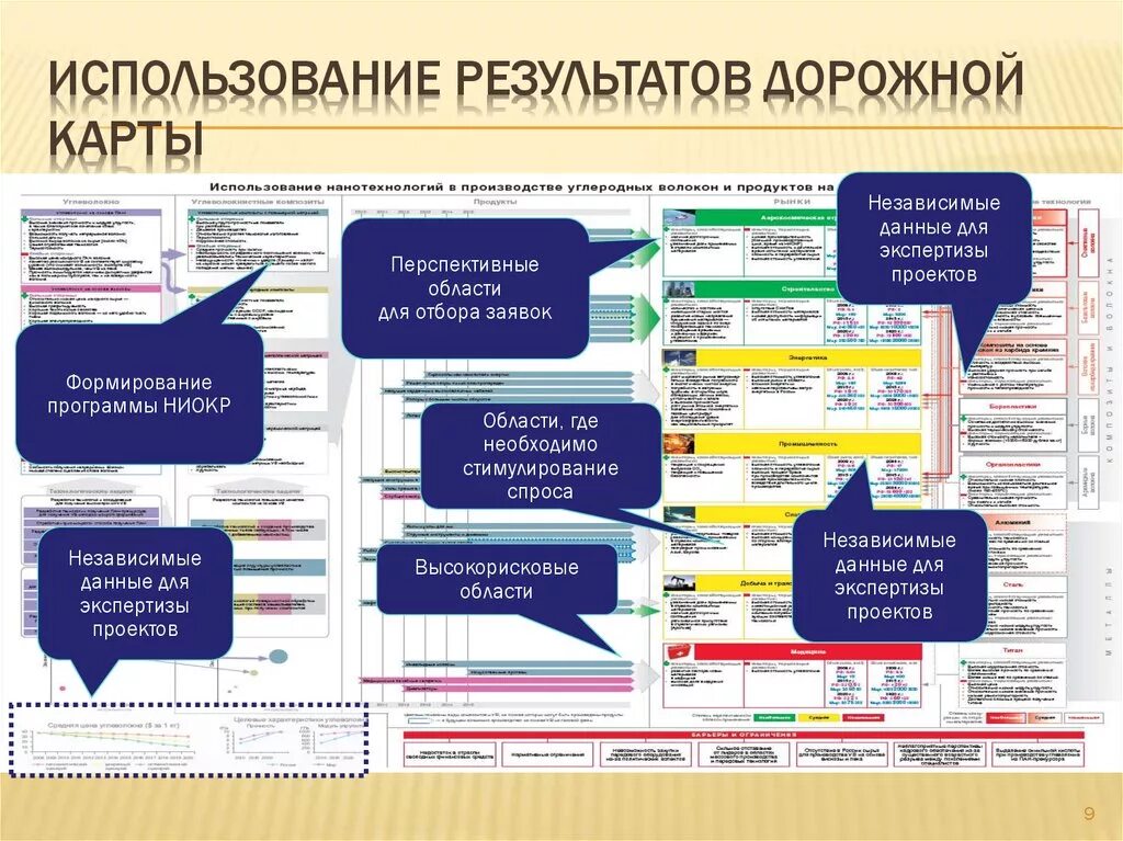 Дорожная карта. Дорожная карта разработки. Составление дорожной карты. Дорожная карта проекта. Дорожную карту развития школы