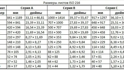 Формат а2 в дюймах