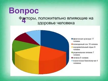 Какой фактор вносит наибольший вклад в здоровье