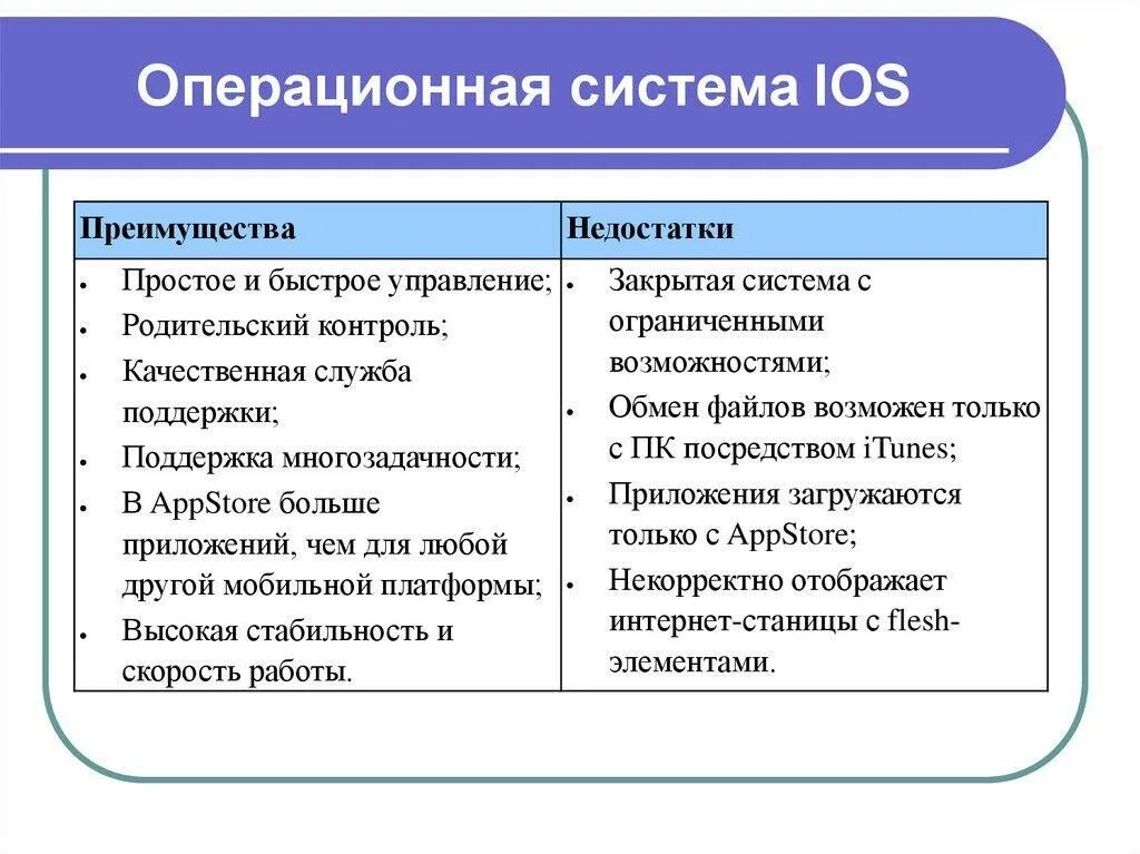 Достоинства и недостатки МККОС. Операционные системы достоинства недостатки. Плюсы и минусы операционных систем. Преимущества и недостатки ОС. В год к недостаткам