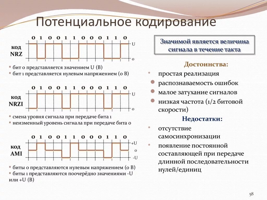 Передаваемая последовательность сигналов. Потенциальное и импульсное кодирование. Потенциальный способ кодирования. Кодирование информации в локальных сетях.. Потенциальный и импульсный код.