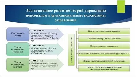 Задания теория менеджмента