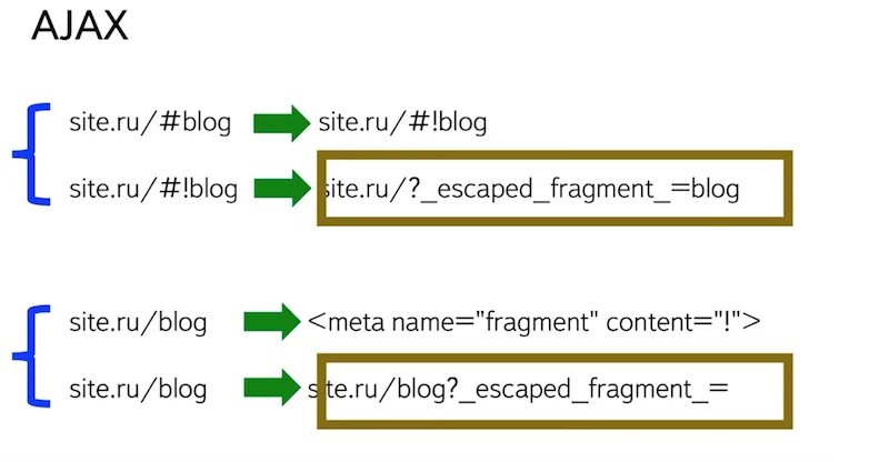 Fragment name. Fragment.