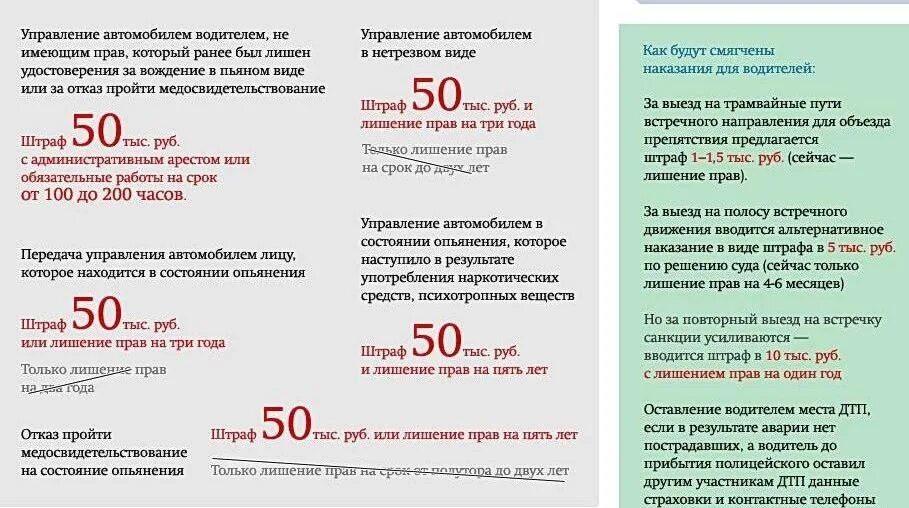 Штраф за езду в нетрезвом виде. Штраф за вождение без прав. Наказание за езду в нетрезвом виде в 2021. Сколько штраф за езду несовершеннолетним