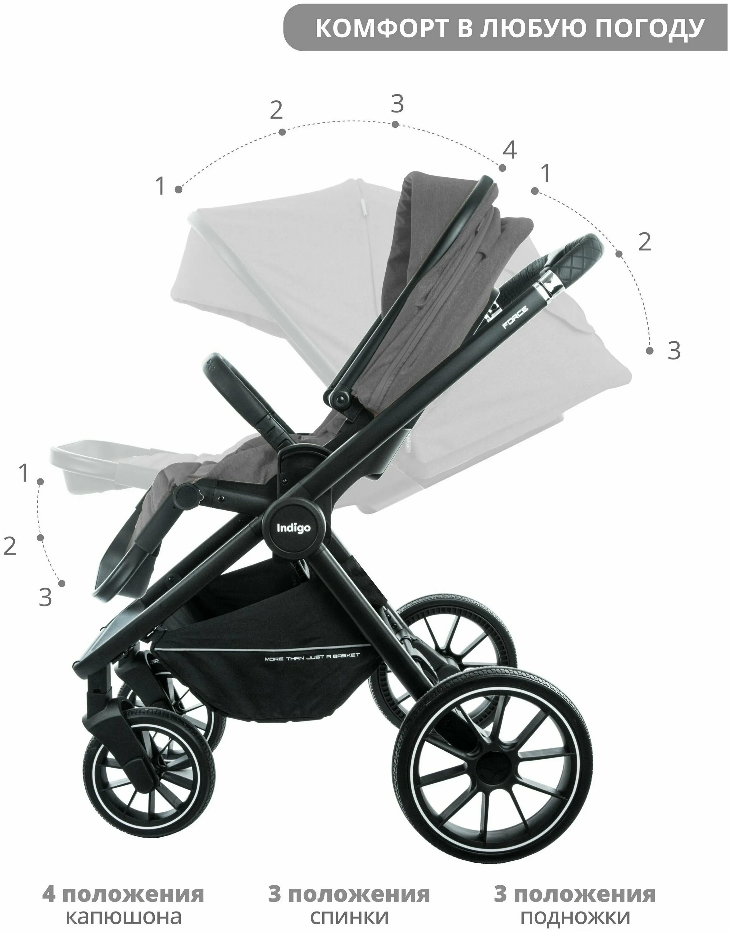 Indigo force коляска. Indigo force 2 в 1. индиго форс коляска. Indigo force коляска. Indigo force коляска.
