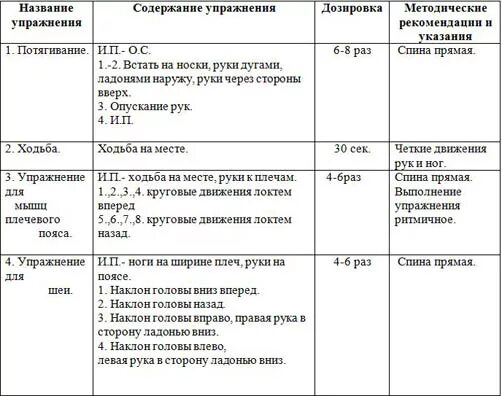 Конспект проведение утренней гимнастики. Содержание упражнения дозировка методические указания. Комплекс упражнений гимнастика таблица. Таблица комплекс упражнений по физкультуре. Общеразвивающих упражнений по физкультуре таблица.