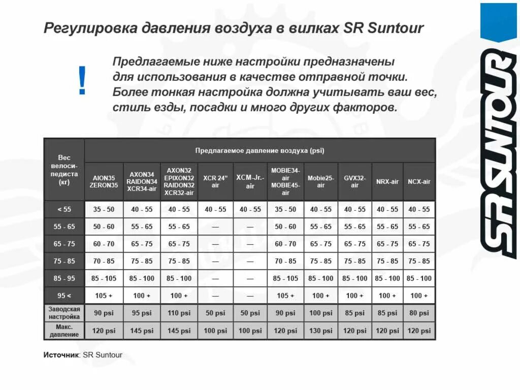 Давление в шинах велосипеда таблица. Таблица давления в воздушной вилке Suntour. Таблица вилок SR Suntour. Вилка XCR давление таблица. Вилки Suntour таблица.