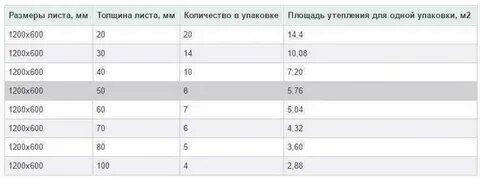 Ширина 3 длина 4 сколько квадратных метров