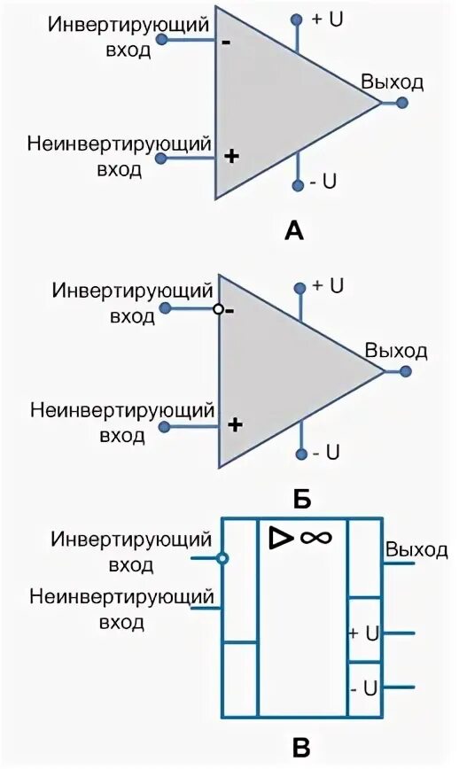 Схема инвертирующего усилителя. Инверсный вход операционного усилителя. Схематическое обозначение операционного усилителя. Выход операционного усилителя. Обозначение вход выход