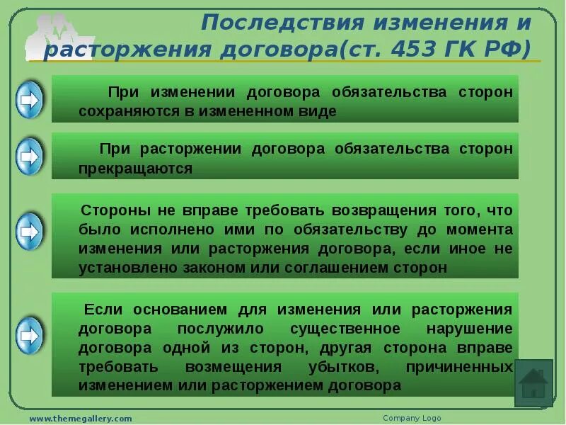 Последствия изменения и расторжения договора