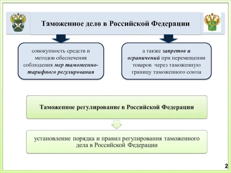 Таможенный лимит с 1 апреля 2024. Запреты и ограничения таможня. Запреты и ограничения в таможенном деле. Цели запретов и ограничений в таможенном регулировании. Методы в таможенном деле.