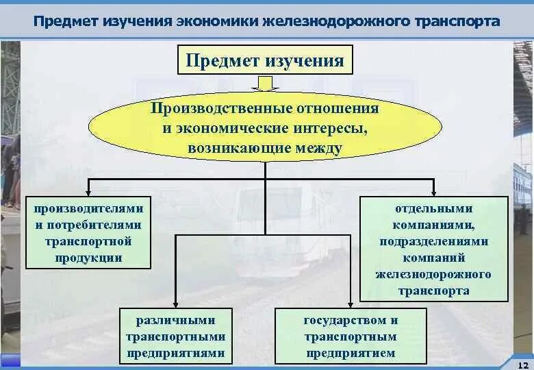 Предмет экономической организации. Предмет изучения экономики. Объект изучения экономики железнодорожного транспорта. Экономика ж.д.транспорта. Экономика на ЖД транспорте предмет.