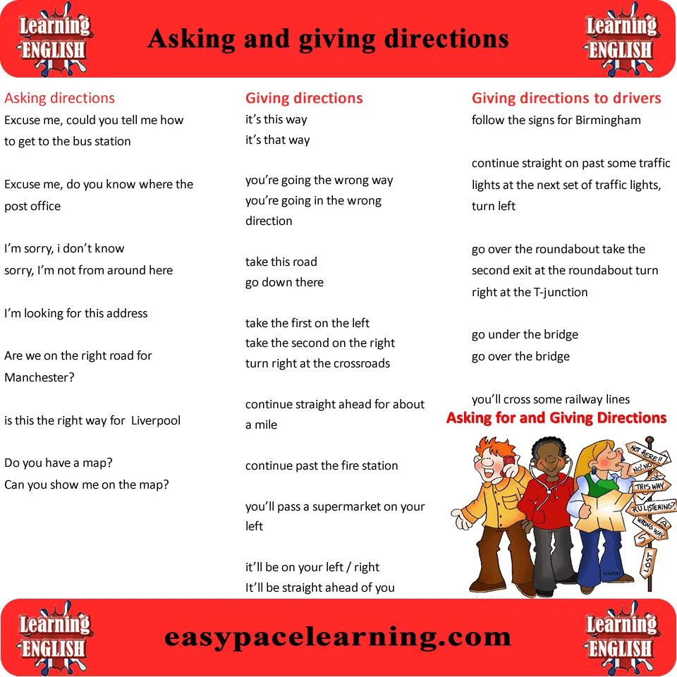 Asking and giving Directions. Giving Directions на английском. Asking and giving Directions Vocabulary. Asking the way and giving Directions. This is the way how