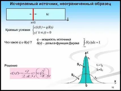 Функция дирака
