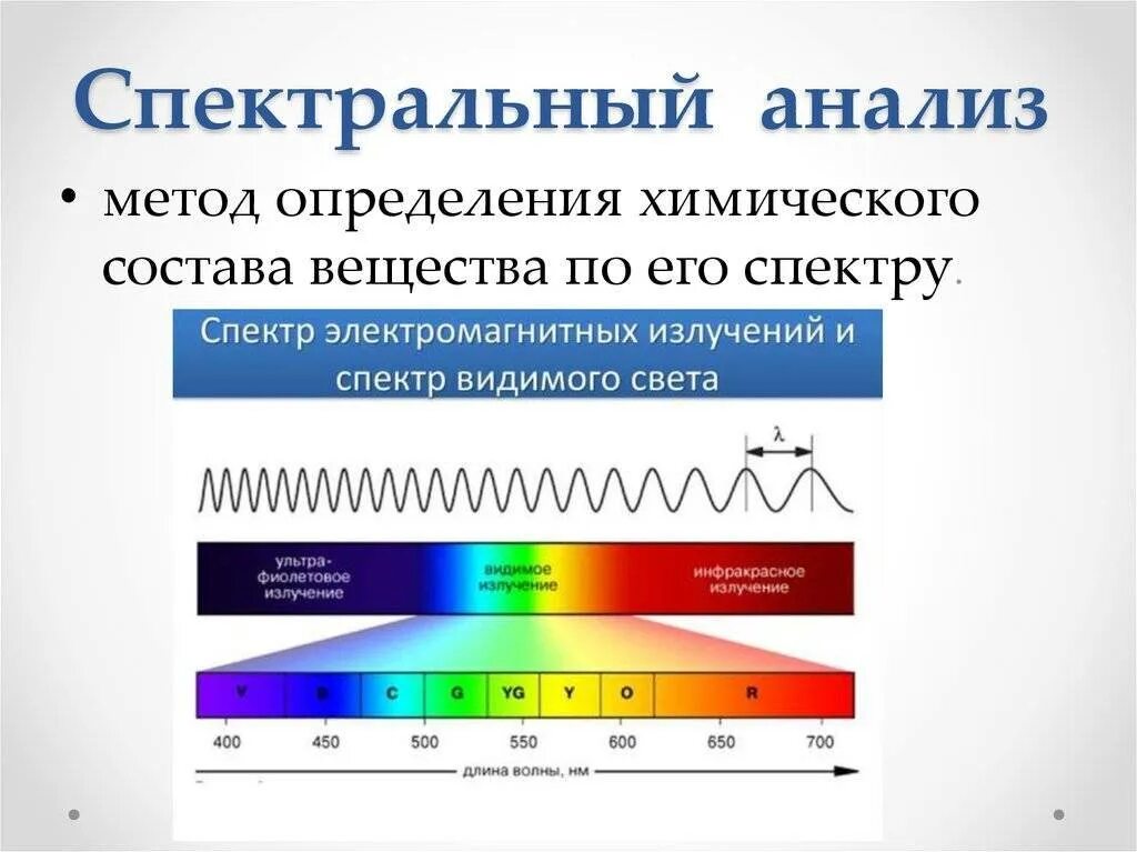 Спектральный метод определения химического состава. Спектральный анализ. Метод спектрального анализа. Спектральные методы анализа. Спектральный метод исследования.