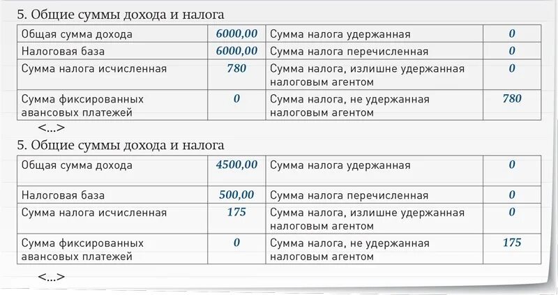 Что значит сумма удержана. Сумма налога излишне удержанная налоговым агентом. Сумма налогоудержанная. Общая сумма дохода + сумма налога удержанная. Сумма на Лога удержвнная налоговым агентом.