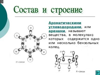 В состав какой структуры