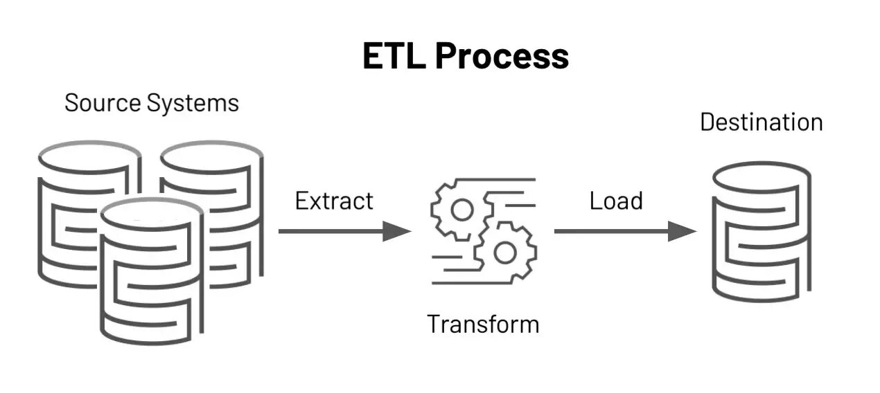 ETL. ETL процессы. ETL система. ETL схема.