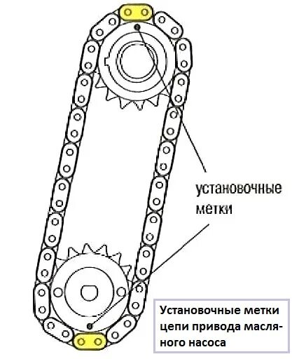 Цепь масляного насоса 2az Fe. Тойота 1 6 двигатель ГРМ. Метки масляного насоса 2az-Fe. Метки цепи ГРМ двигатель 2az. Метки 2az fe