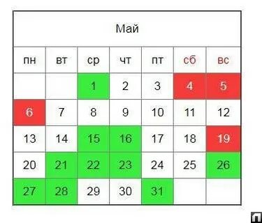 Благоприятные дни в мае 20