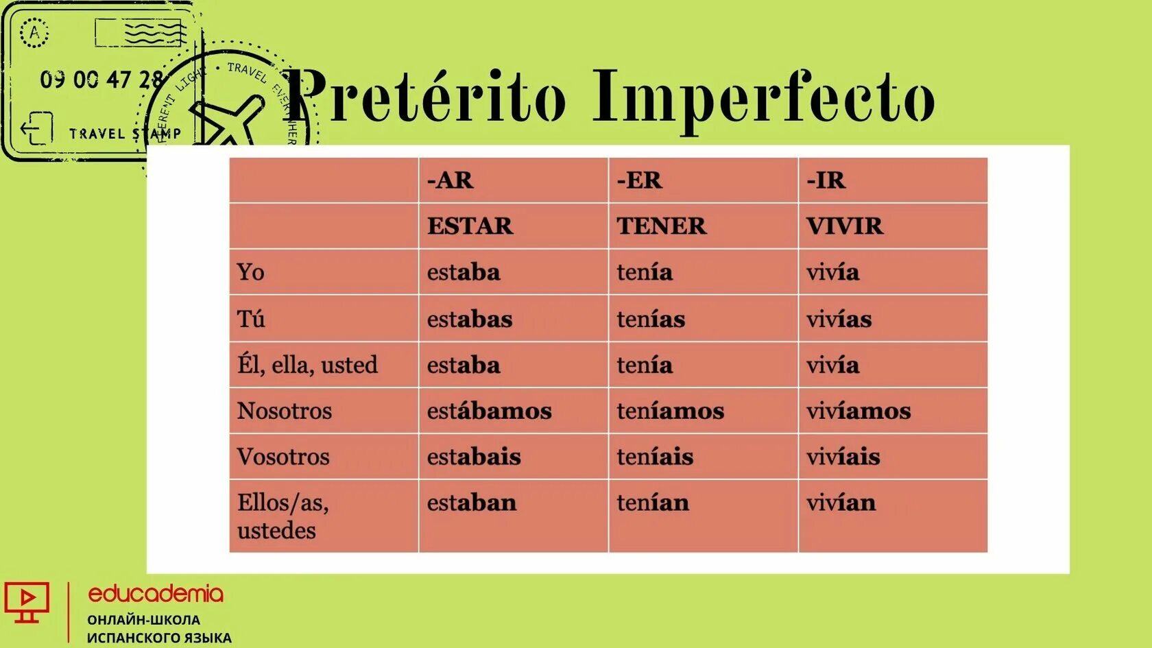 Глагол ser в preterito imperfecto. Preterito imperfecto в испанском. Претерито имперфекто исключения. Preterito imperfecto неправильные глаголы.