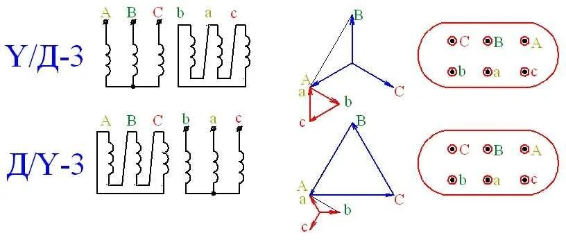Соединение треугольник трансформатор. Схема подключения обмоток трансформатора звезда треугольник. Схемы соединения обмоток трехфазных трансформаторов звезда. Схема соединения обмоток трансформатора звезда треугольник. Соединение обмоток трехфазного трансформатора треугольник и звезда.