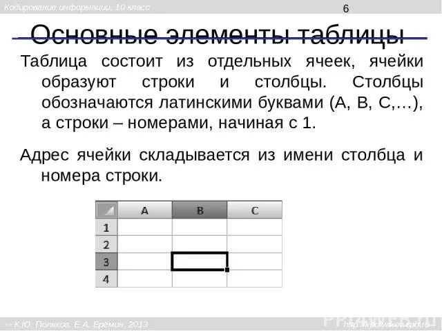 Элементы из которых состоит таблица. Из чего состоит таблица. Из чего состоит таблица Информатика. Таблица состоит из трех элементов. Группа ячеек образующих прямоугольник