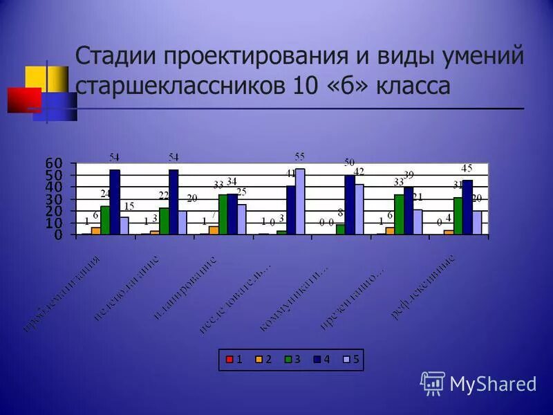 Мониторинг образование рязань. Сколько министерств контролируют образование. Мониторинг образование рязань. Мониторинг результатов образовательного процесса это. Мониторинг образование рязань.