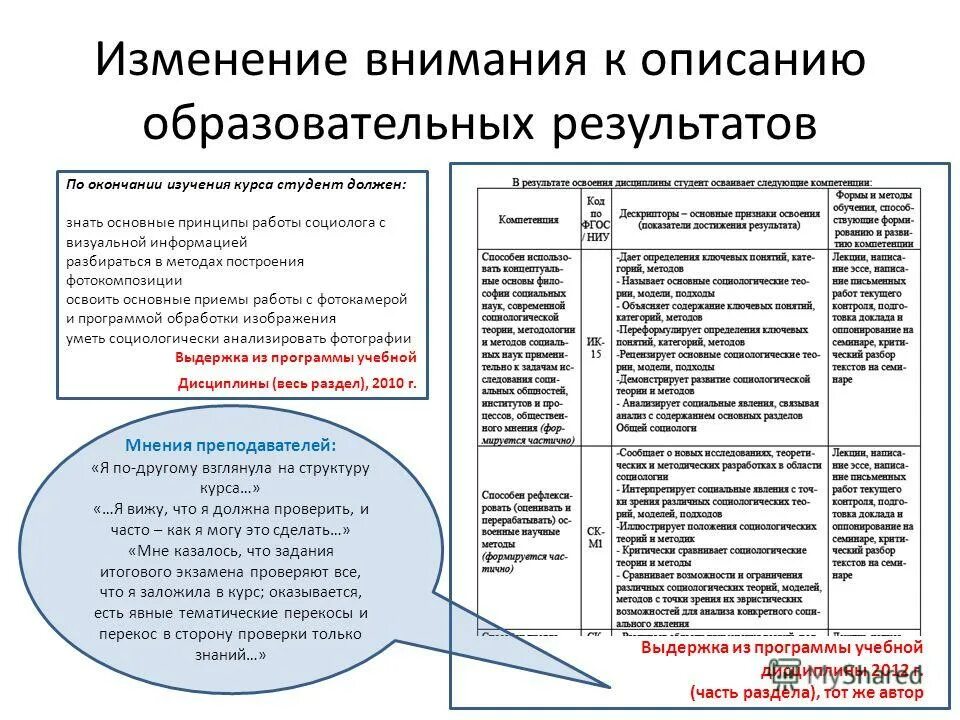 Образовательные результаты формы методы. Как получить новый образовательный результат по фгос?. Оценивание учебных достижений учащихся. Методы контроля и диагностики образовательных результатов. Образовательные результаты формы методы.