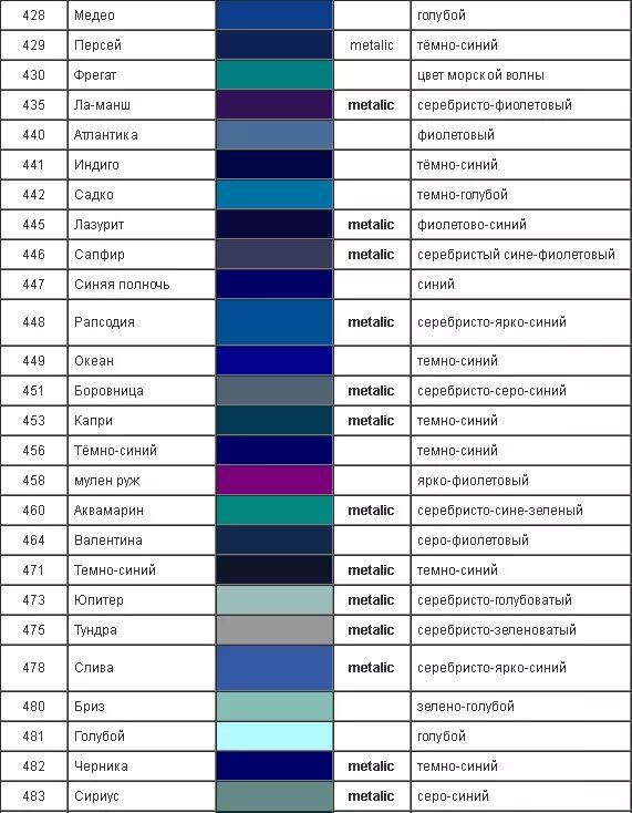 Сине зеленый как называется. Зеленовато голубой цвет название. Оттенки синего цвета. Сине зеленый как называется. Сине зеленый как называется.
