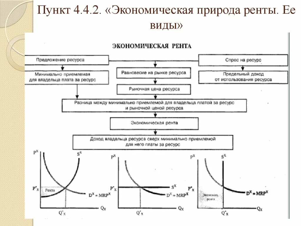 Понятие земельной ренты. Виды земельной ренты. Виды экономическая рента. Виды экономическая рента. Экономическая рента.