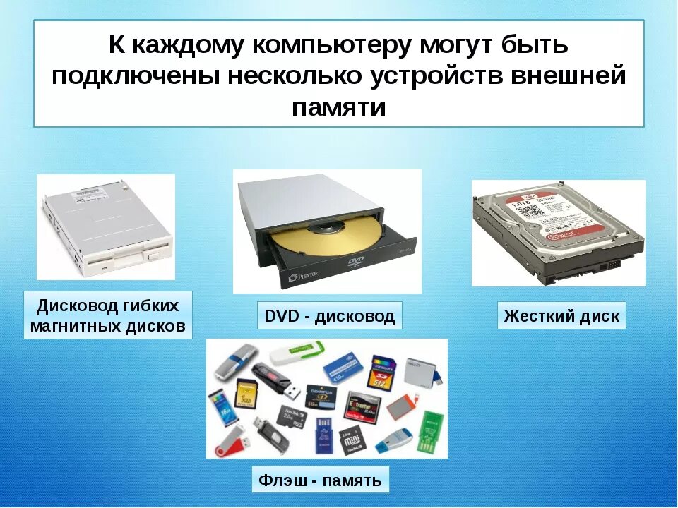 Устройство ввода вывода внешняя память. Внешние устройства ПК. Внешние устройства компьютера. Устройства ввода. Внешние устройства компьютера Информатика. Внешняя память персонального компьютера.