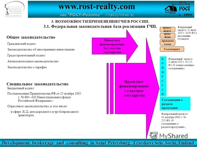 Акционерное общество роста. Акционерное общество роста