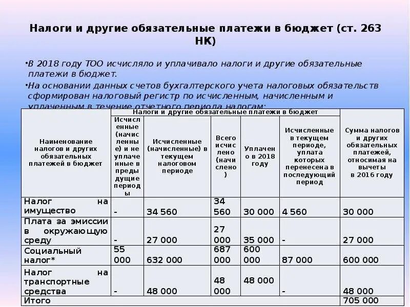 Обязательные платежи в бюджет это. Налог это обязательный платеж. Налоги и другие обязательные платежи в бюджет. Иные обязательные платежи в бюджет это.