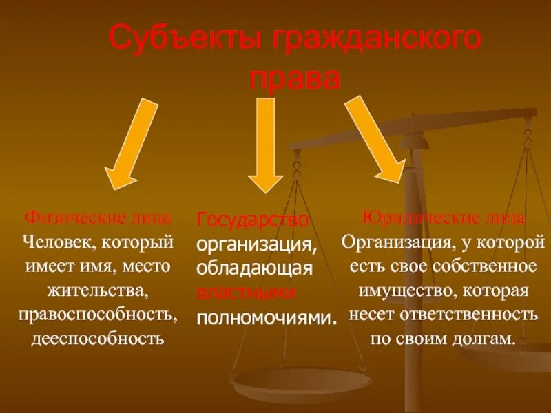 Гражданское право 10 класс кратко. Гражданское право презентация. И физические гк рф