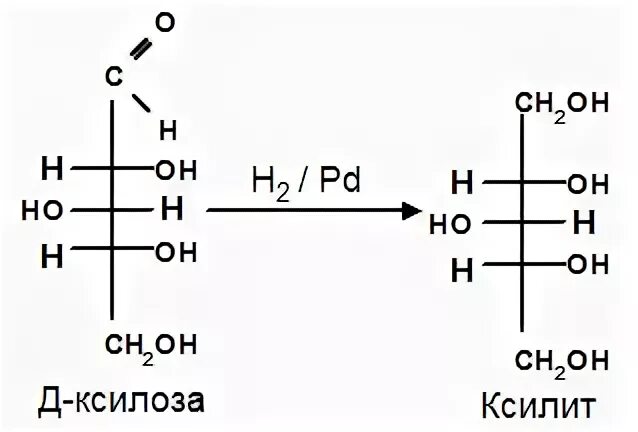 Углекислый газ глюкоза сорбит