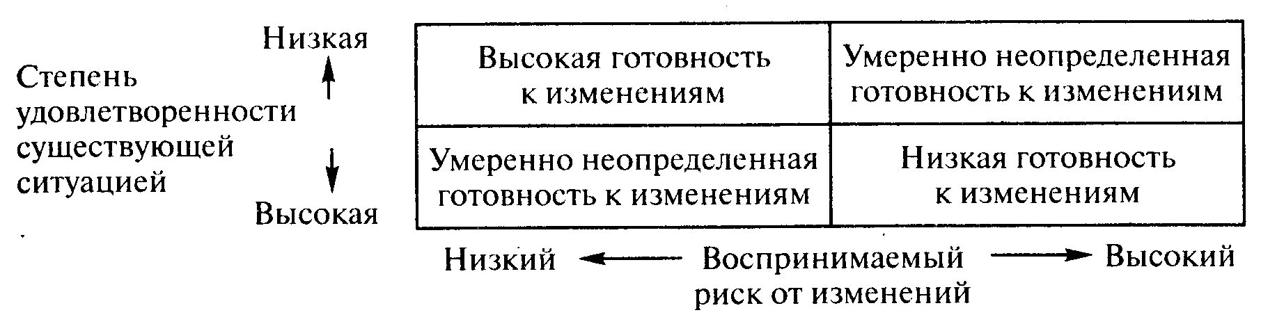 Готовность к действию организации. Показатели готовности организации к изменениям. Готовность к изменениям. Готовность персонала к изменениям. Готовность организации к переменам определяется следующим отношение.