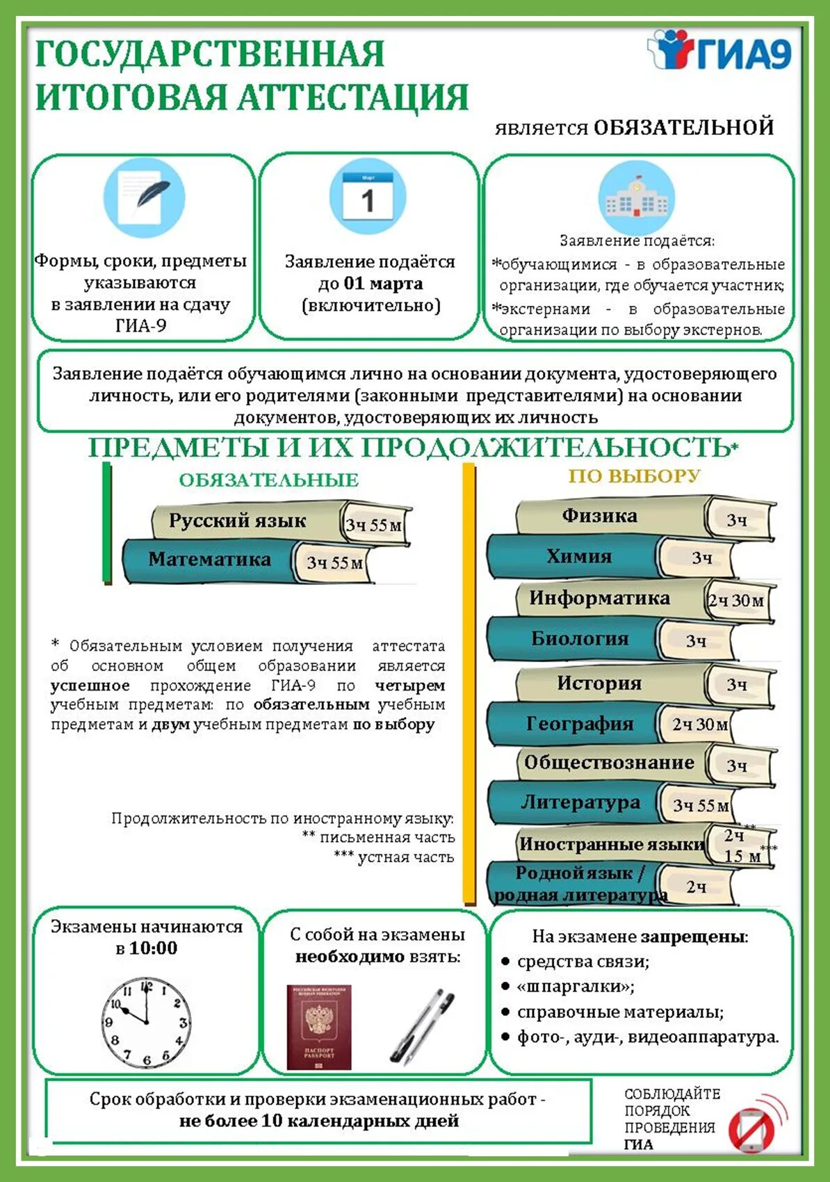 Огэ по информации 9 класс. Памятка ГИА. Итоговое собеседование памятка. Памятка по подготовке к итоговому собеседованию. Памятки по ГИА.