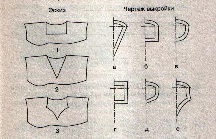 Технология обработки срезов подкройной обтачкой. Обтачкой, выкроенной по форме горловины. Раскрой обтачки горловины. Выкройка обтачки.