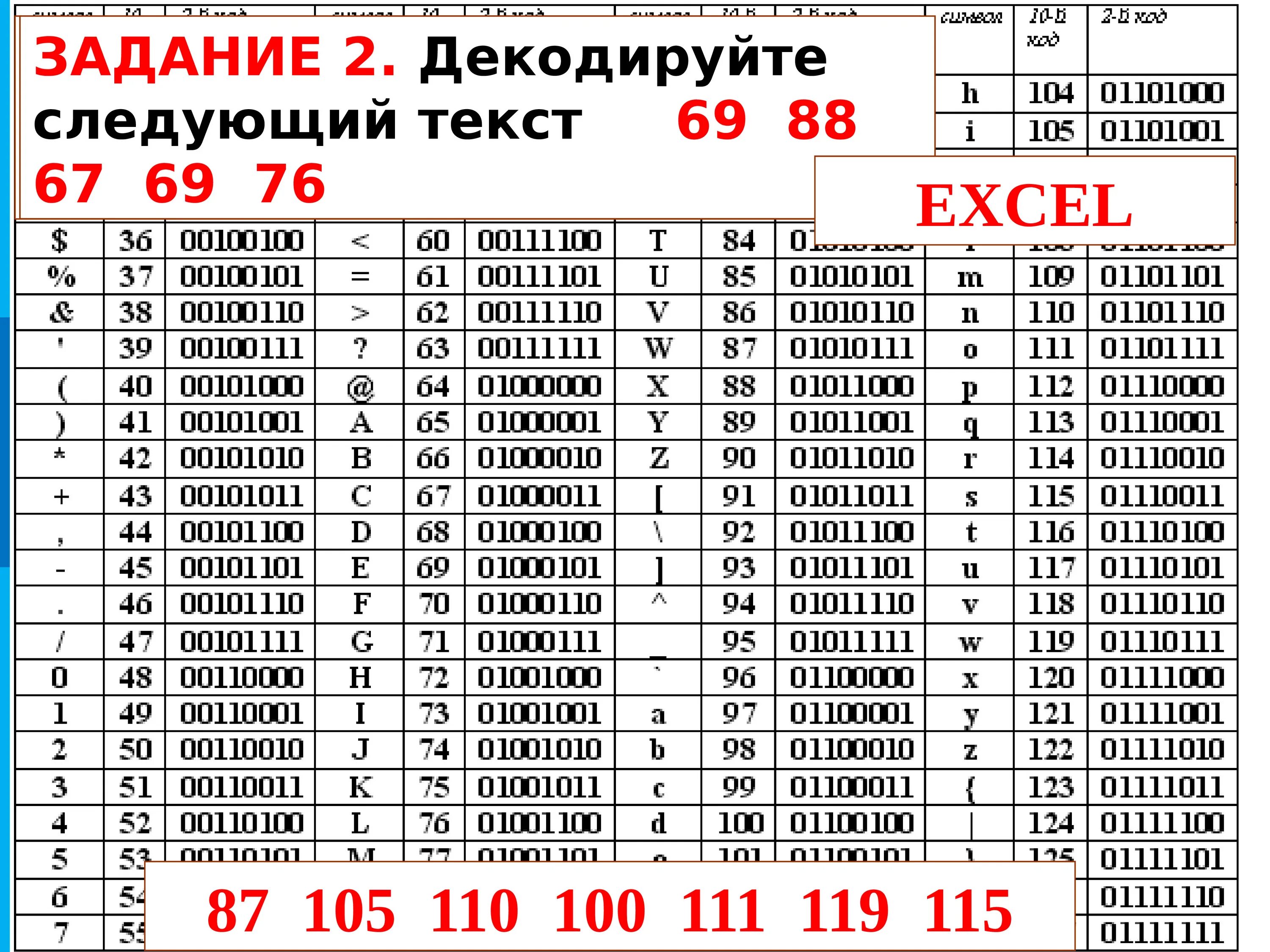 Код 0 5 0 10. Кодовая таблица ASCII. Расшифровать код. Таблица кодов ASCII десятичная. Таблица бинарного кода.