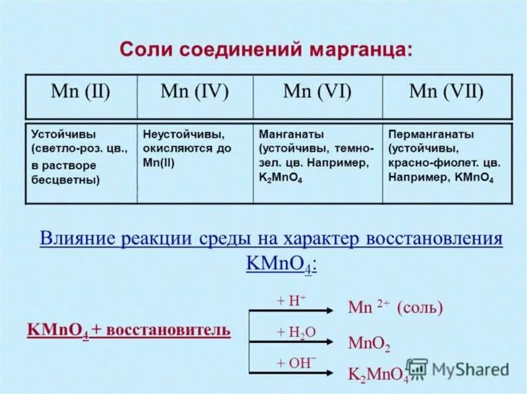 Mn 5 соединения