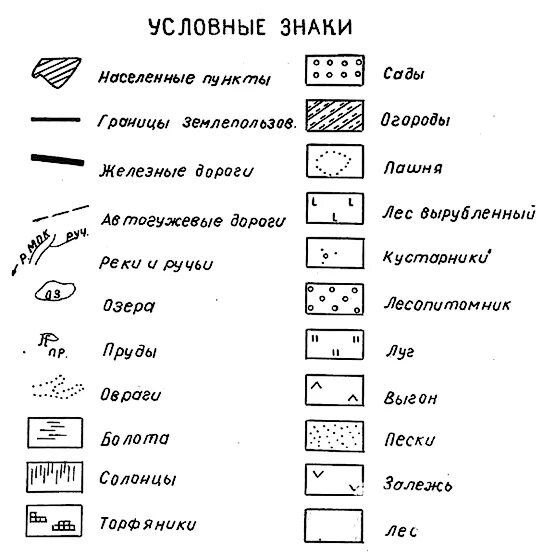 Обозначения на картах линия