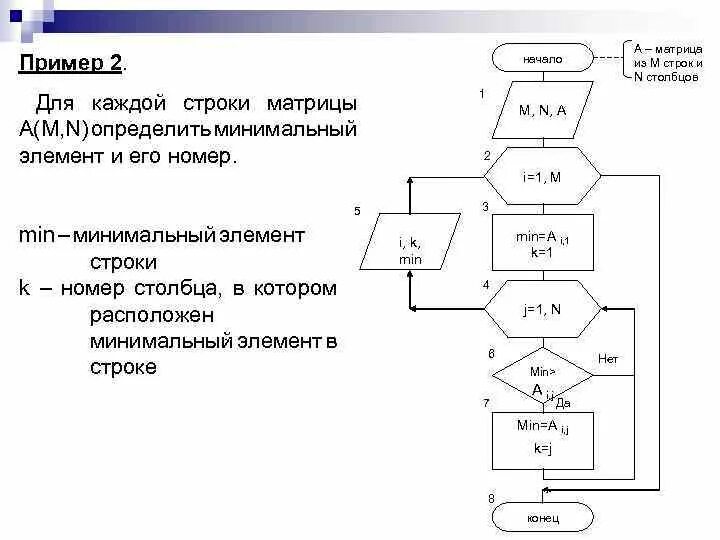 Создание пользовательского типа данных