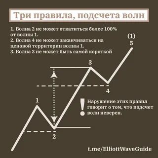 Волны эллиота