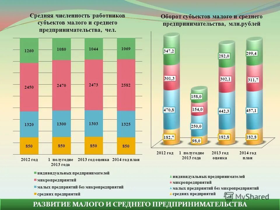 Индекс министерства развития