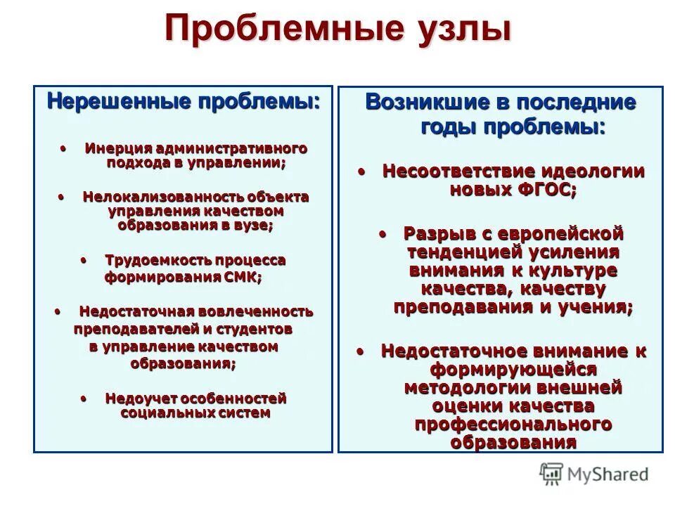 Управление проблемы и перспективы