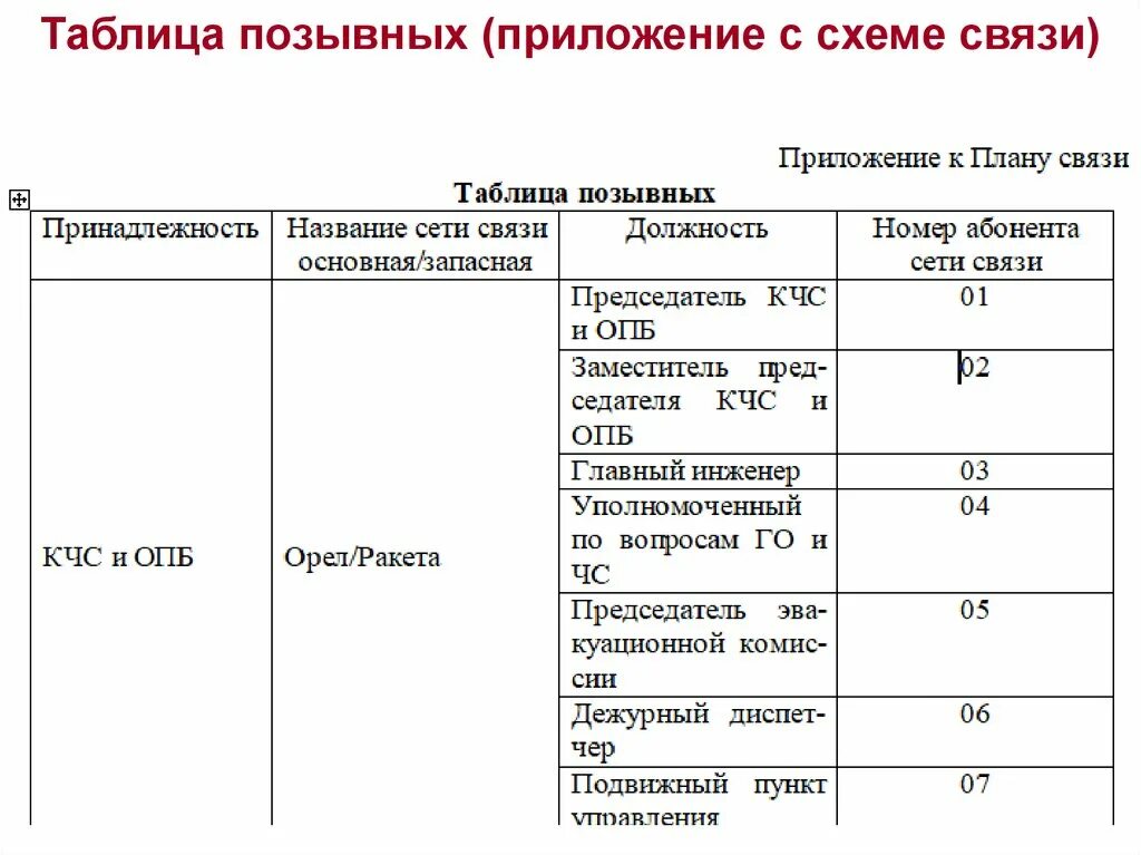 Таблица позывных. Таблица позывных должностных лиц. Таблица позвнвх и сигналов. Таблица поызвынх должностных лиц.